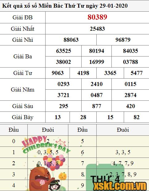 XSMB ngày 29/1/2020
