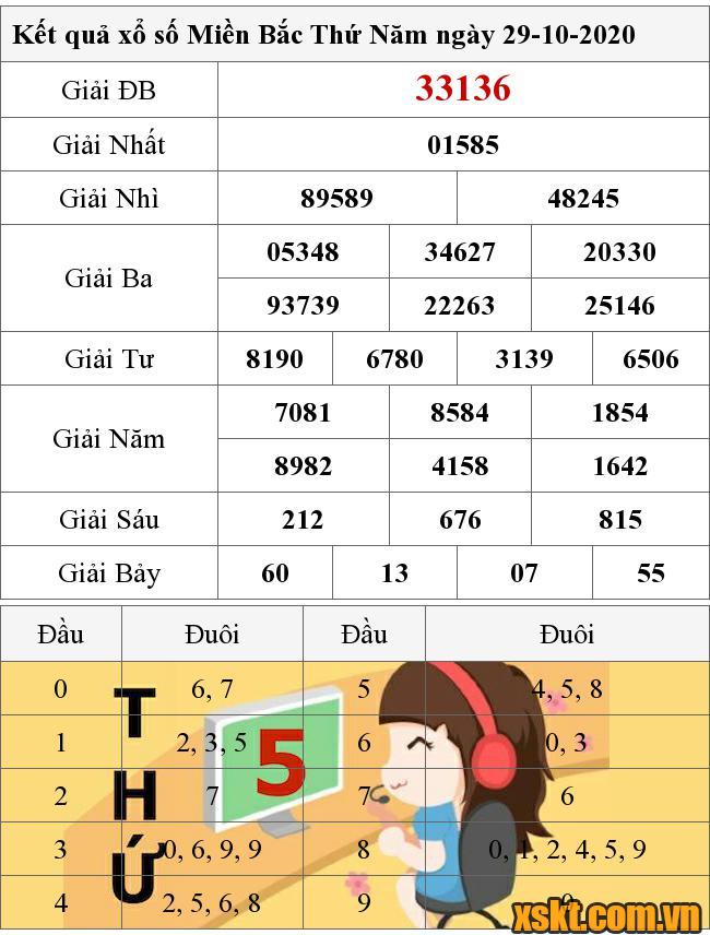 XSMB ngày 29/10/2020