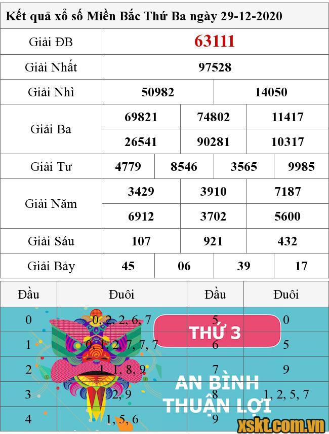 XSMB ngày 29/12/2020