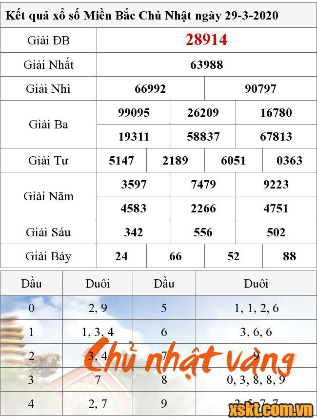 XSMB ngày 29/3/2020