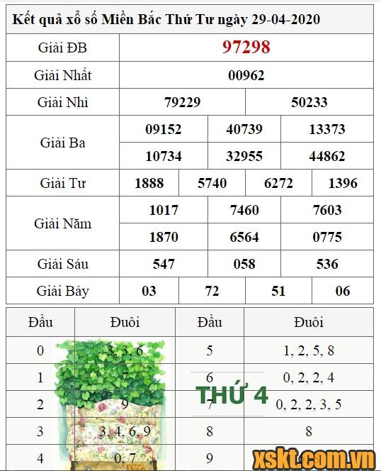 XSMB ngày 29/4/2020