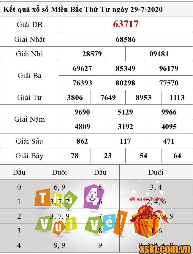 XSMB ngày 29/7/2020