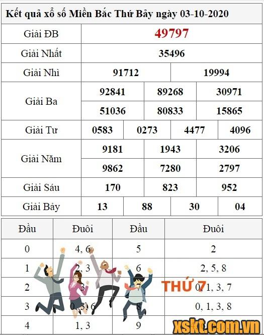 XSMB ngày 3/10/2020