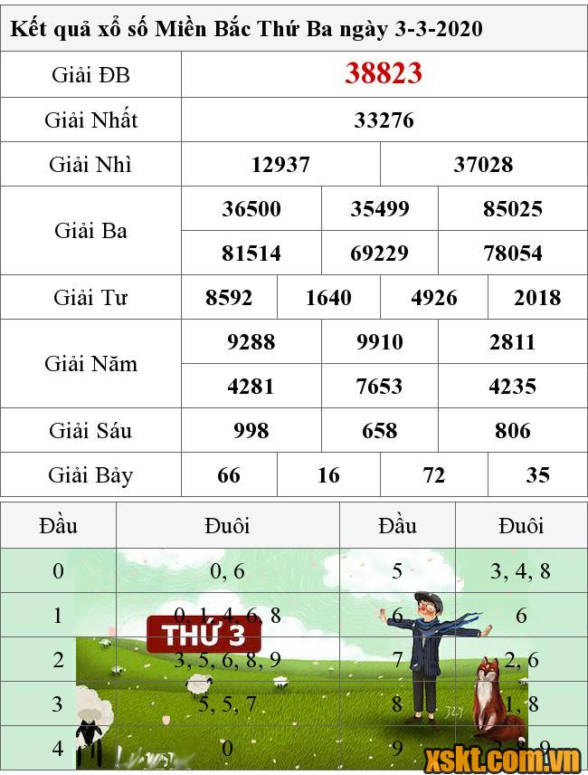 XSMB ngày 3/3/2020