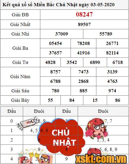 XSMB ngày 3/5/2020