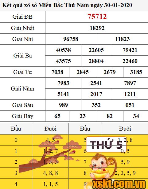 XSMB ngày 30/1/2020