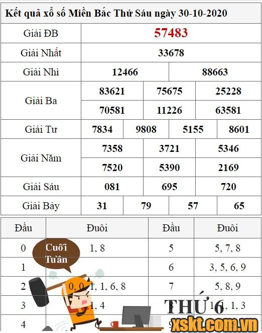 XSMB ngày 30/10/2020