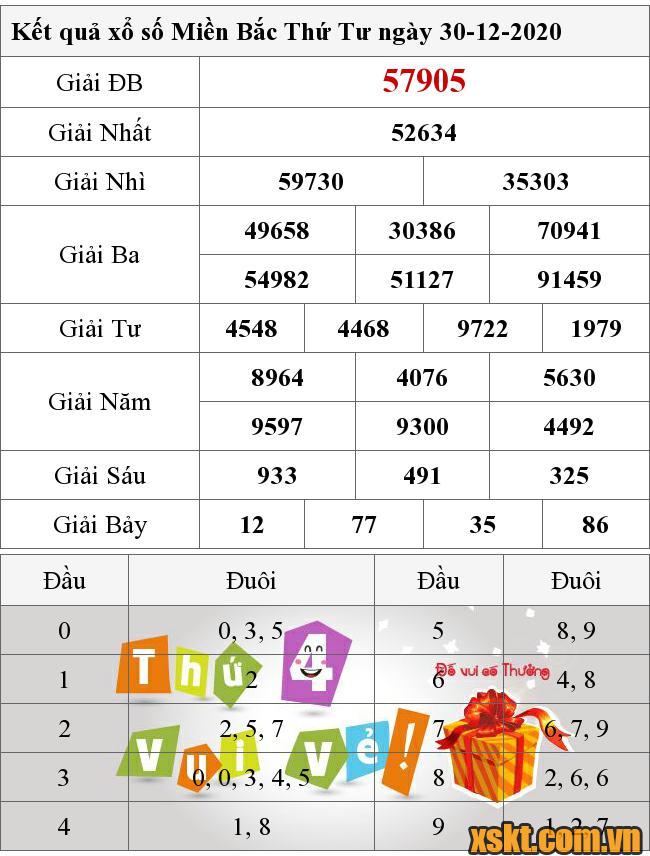 XSMB ngày 30/12/2020