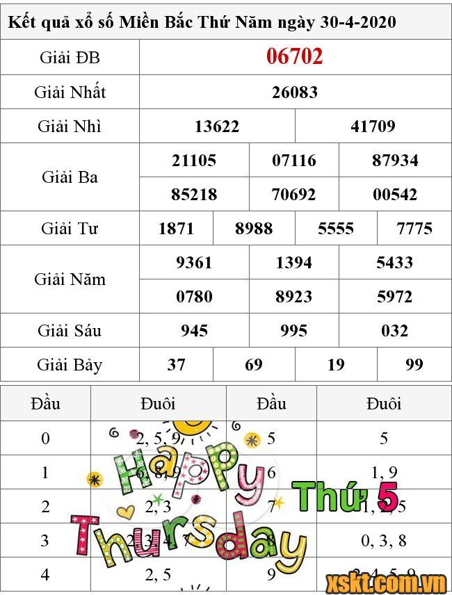 XSMB ngày 30/4/2020