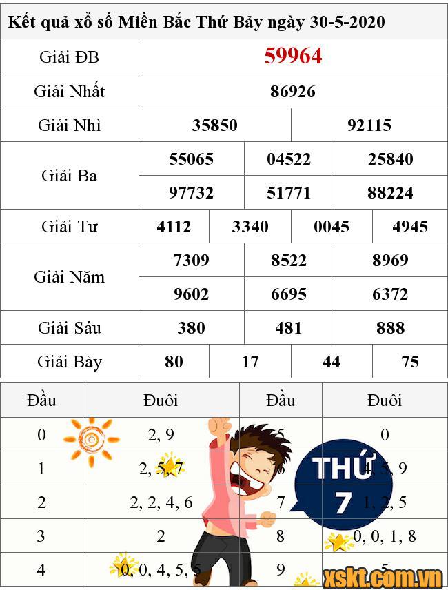 XSMB ngày 30/5/2020