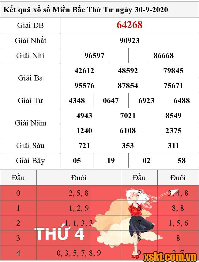 XSMB ngày 30/9/2020