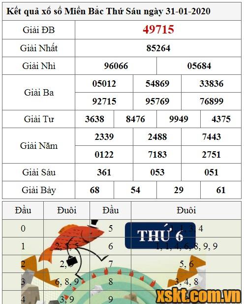 XSMB ngày 31/1/2020