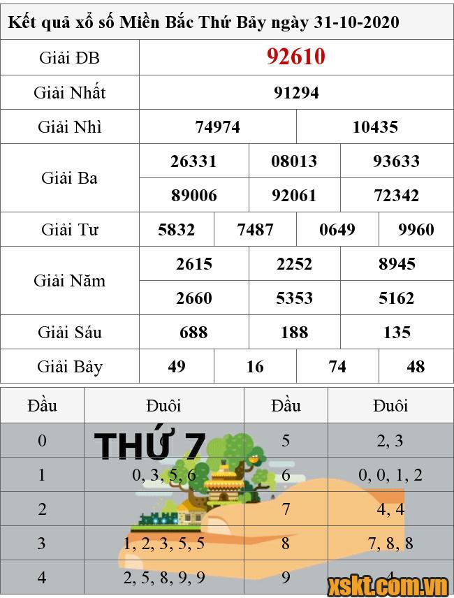 XSMB ngày 31/10/2020