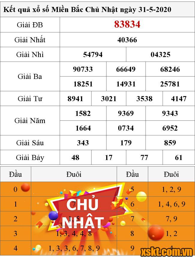 XSMB ngày 31/5/2020