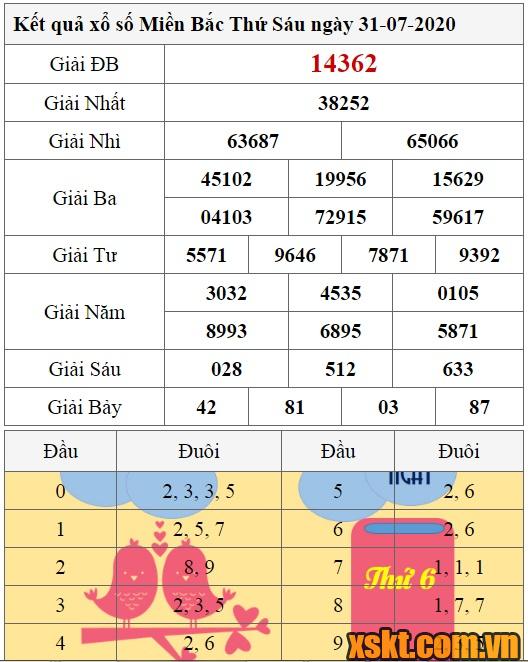 XSMB ngày 31/7/2020