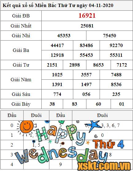 XSMB ngày 4/11/2020