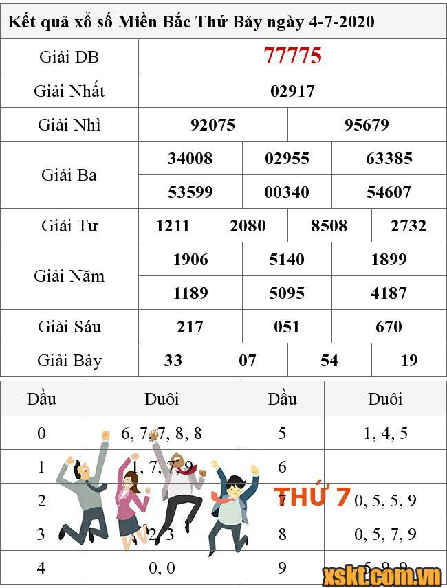 XSMB ngày 4/7/2020