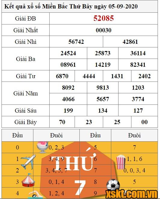 XSMB ngày 5/9/2020