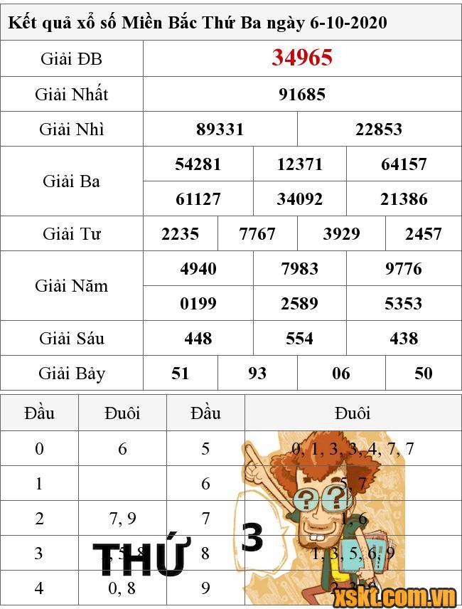 XSMB ngày 6/10/2020