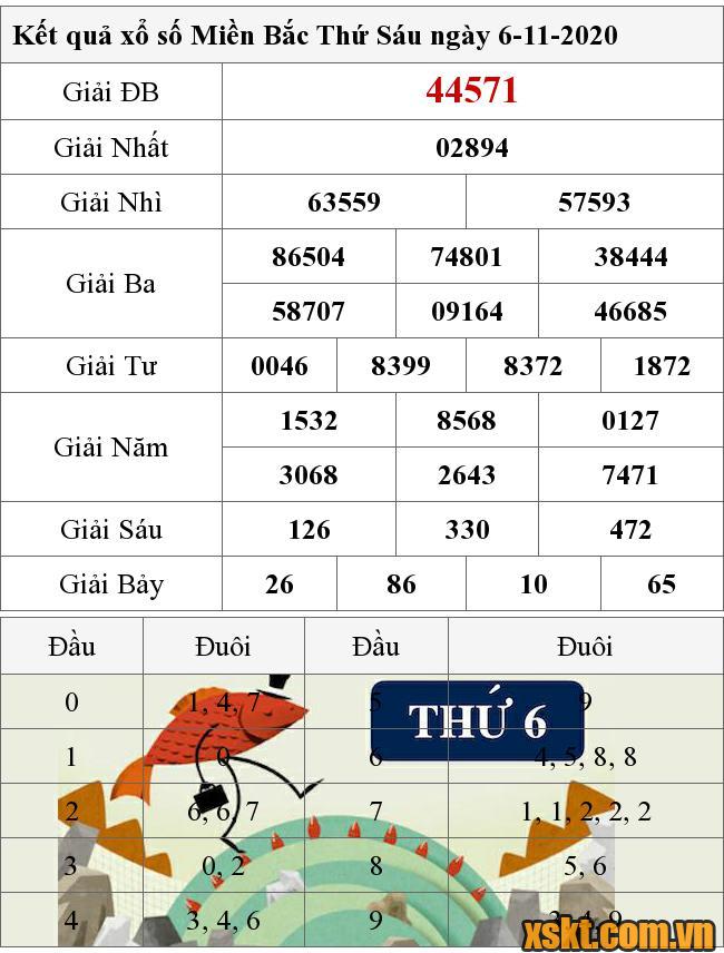 XSMB ngày 6/11/2020