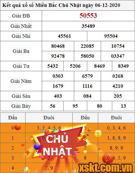 XSMB ngày 6/12/2020