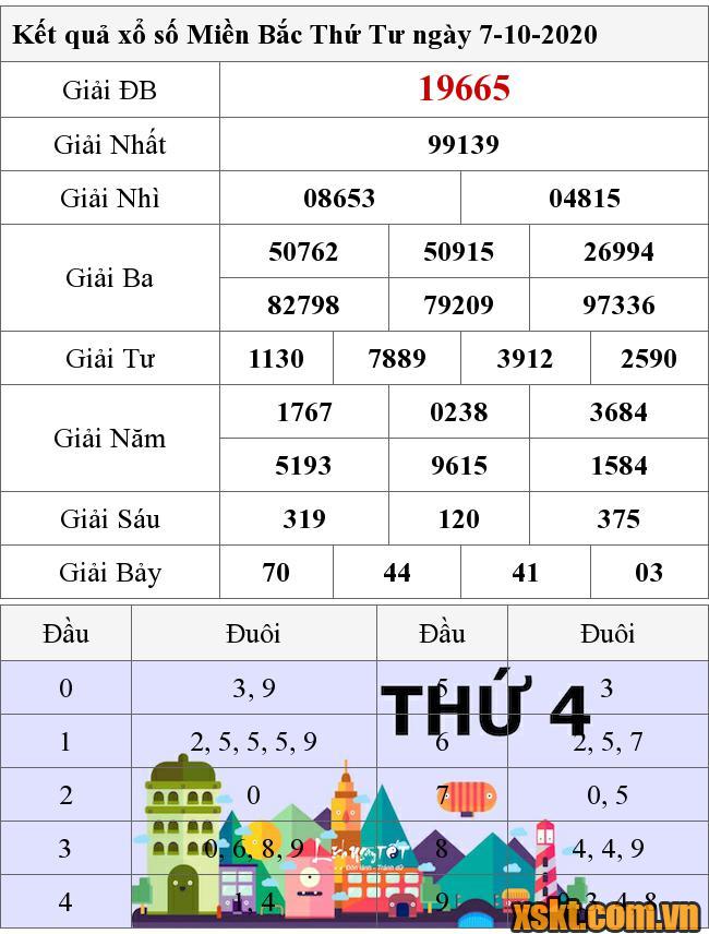 XSMB ngày 7/10/2020