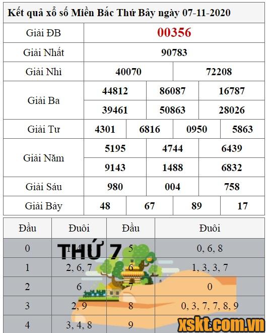 XSMB ngày 7/11/2020