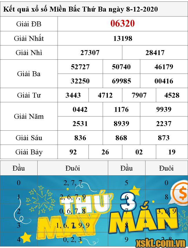 XSMB ngày 8/12/2020