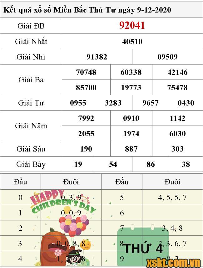 XSMB ngày 9/12/2020