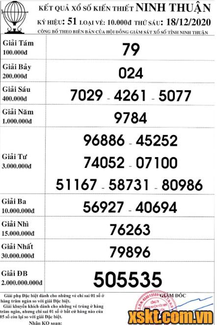 XSNT ngày 18/12/2020