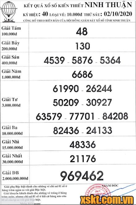 XSNT ngày 2/10/2020