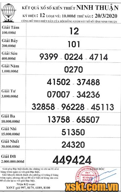XSNT ngày 20/3/2020