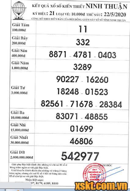 XSNT ngày 22/5/2020