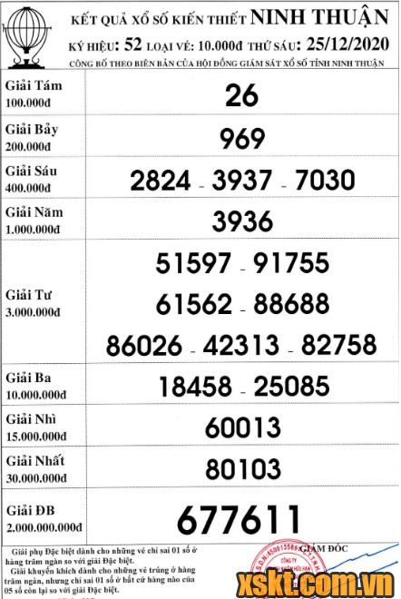 XSNT ngày 25/12/2020