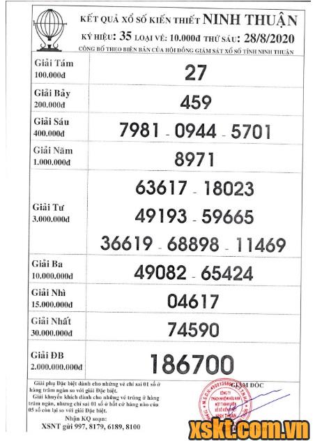 XSNT ngày 28/8/2020