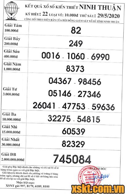 XSNT ngày 29/5/2020