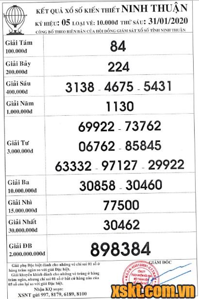 XSNT ngày 31/1/2020