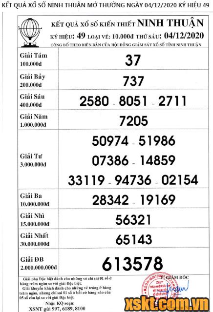 XSNT ngày 4/12/2020