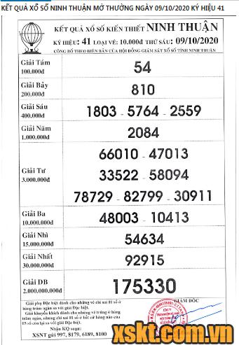 XSNT ngày 9/10/2020