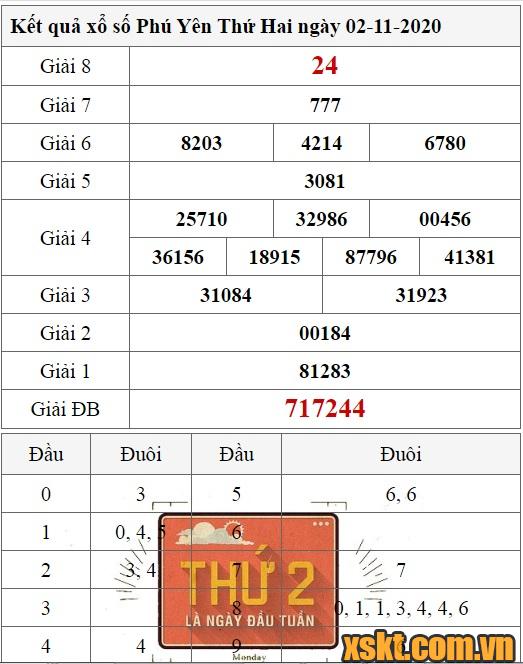 XSPY ngày 2/11/2020
