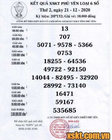 XSPY ngày 21/12/2020