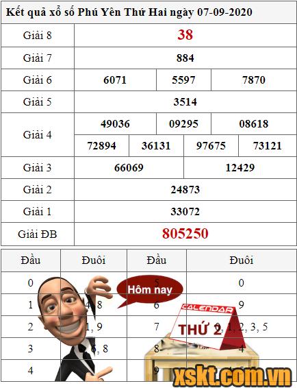 XSPY ngày 7/9/2020