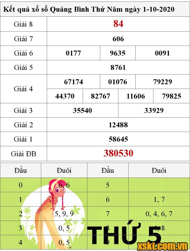 XSQB ngày 1/10/2020