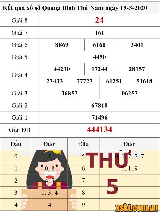 XSQB ngày 19/3/2020