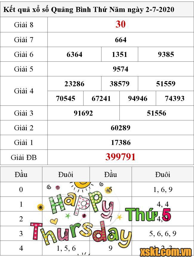 XSQB ngày 2/7/2020