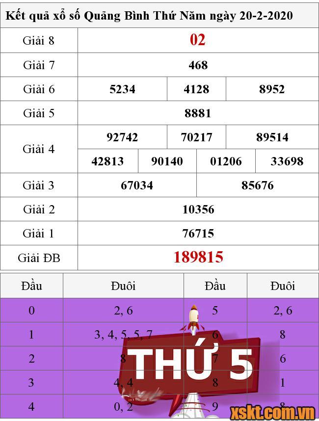XSQB ngày 20/2/2020