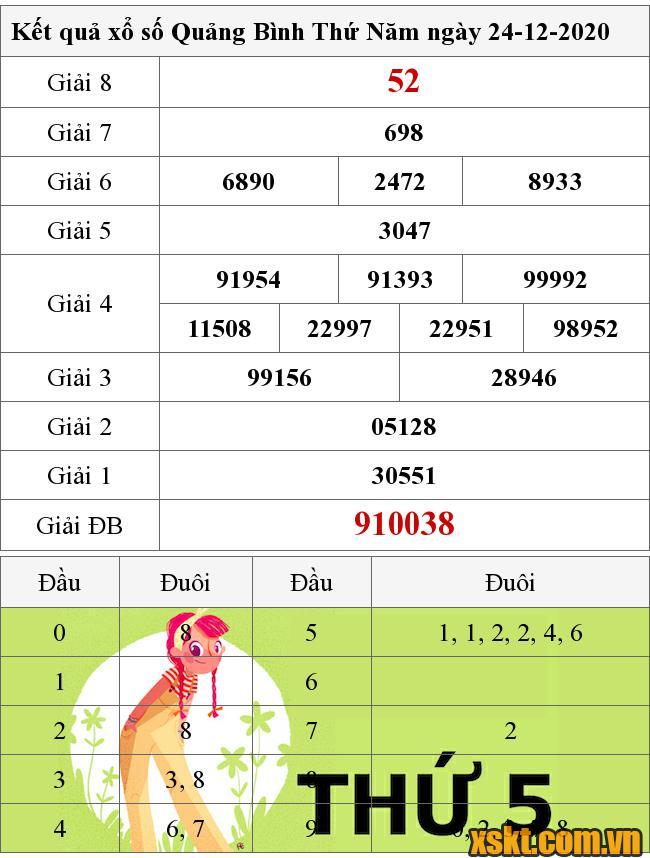 XSQB ngày 24/12/2020