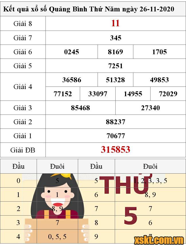 XSQB ngày 26/11/2020