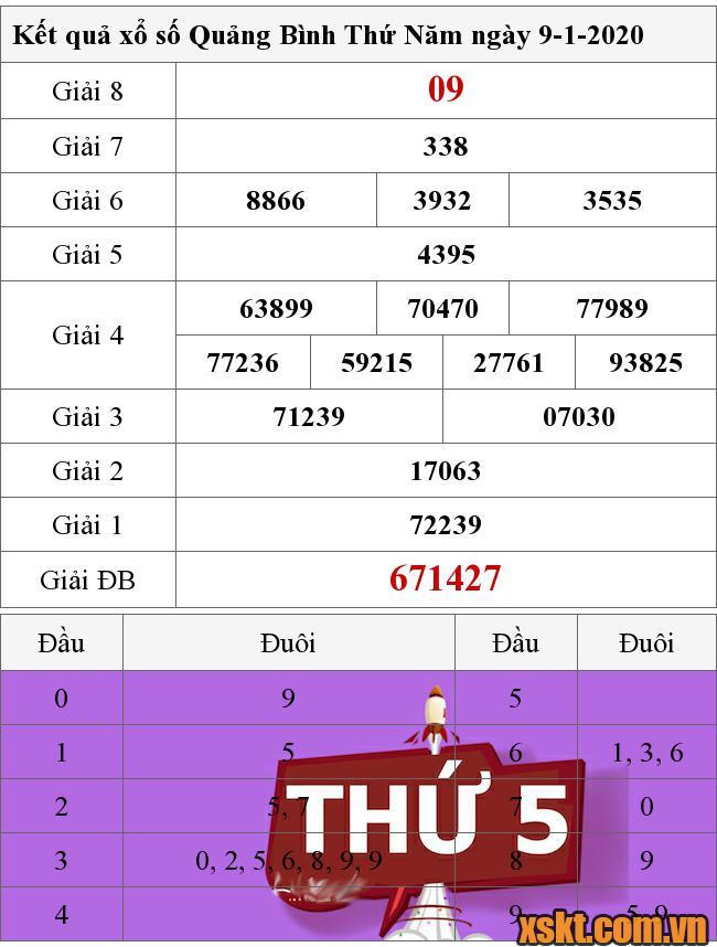 XSQB ngày 9/1/2020
