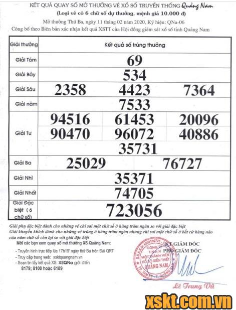 XSQNA ngày 11/2/2020